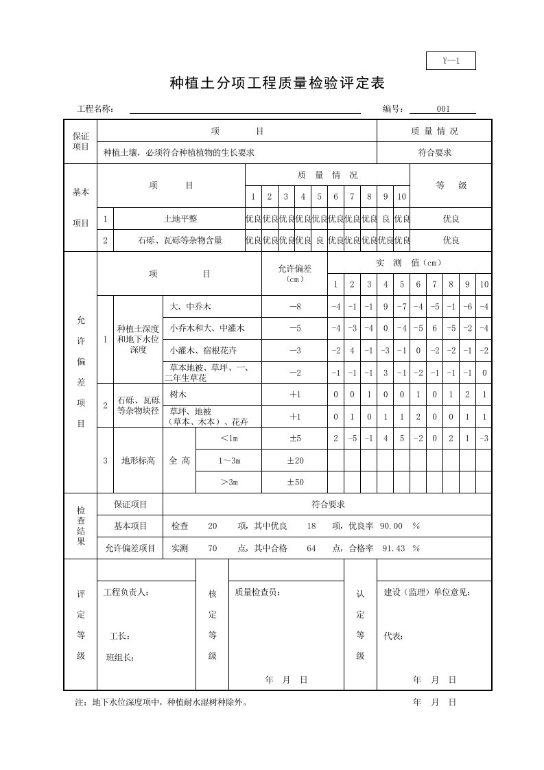 种植土分项工程质量检验评定表