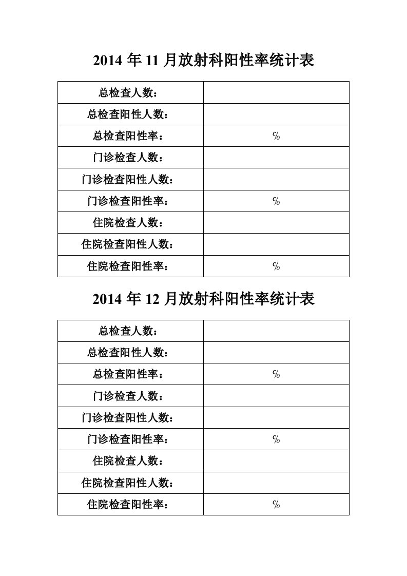 空新月放射科阳性率统计表