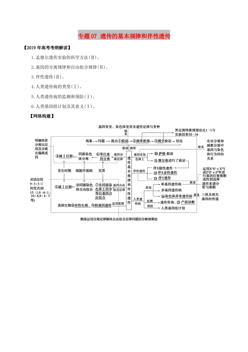 2019年高考生物考