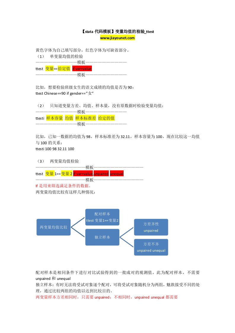 【stata代码模板】变量均值的检验