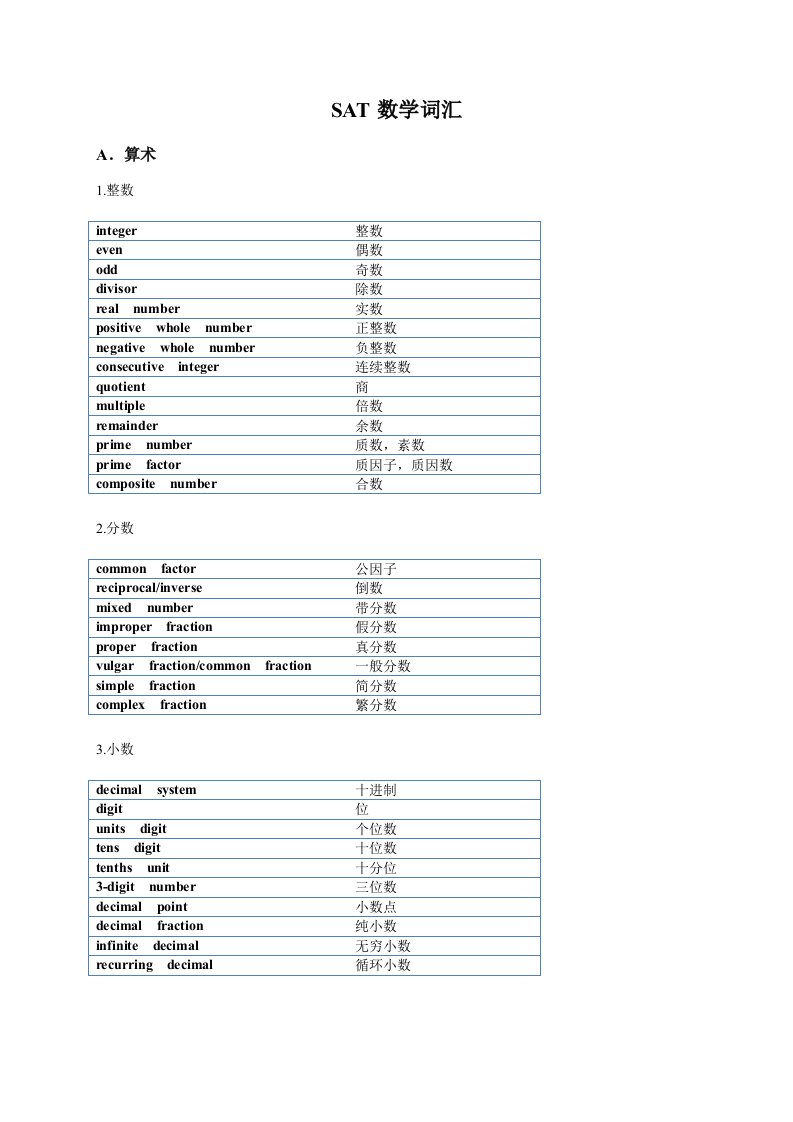 SAT数学必背单词样稿
