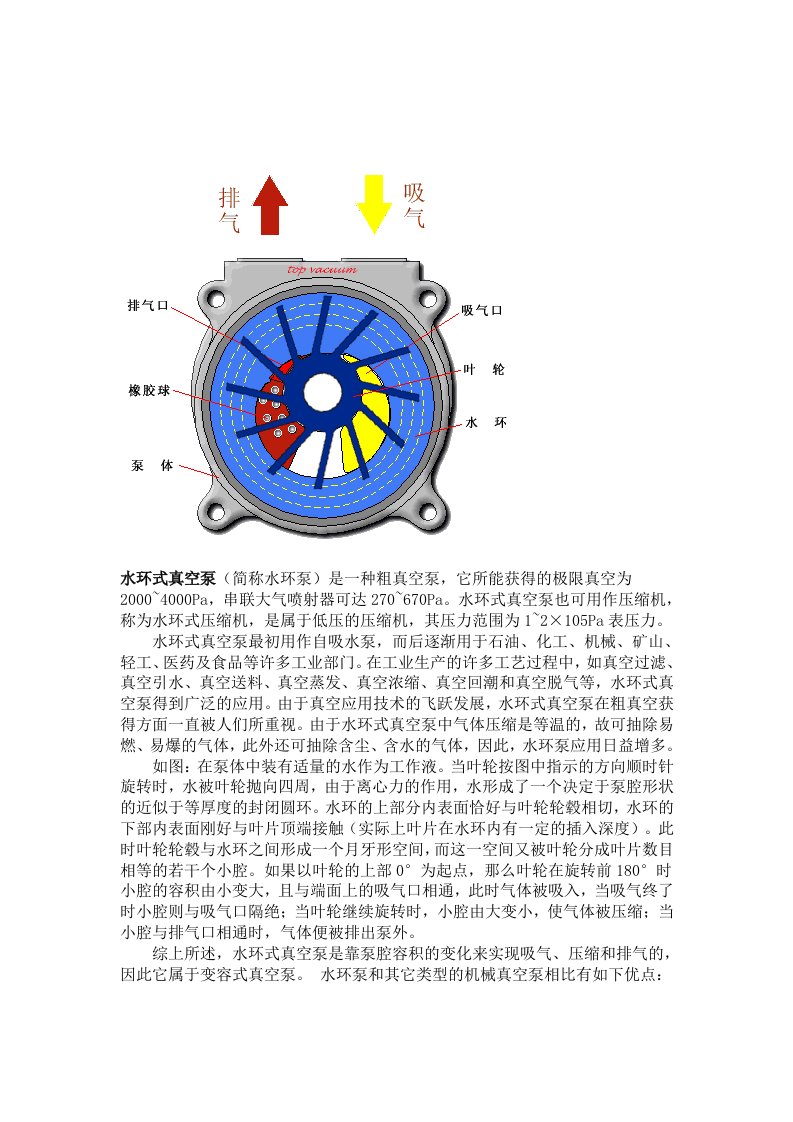 真空泵工作原理说明与图