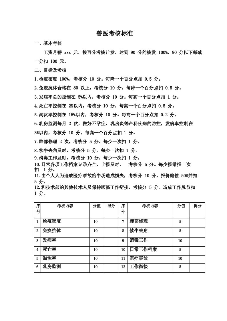 牛场考核标准