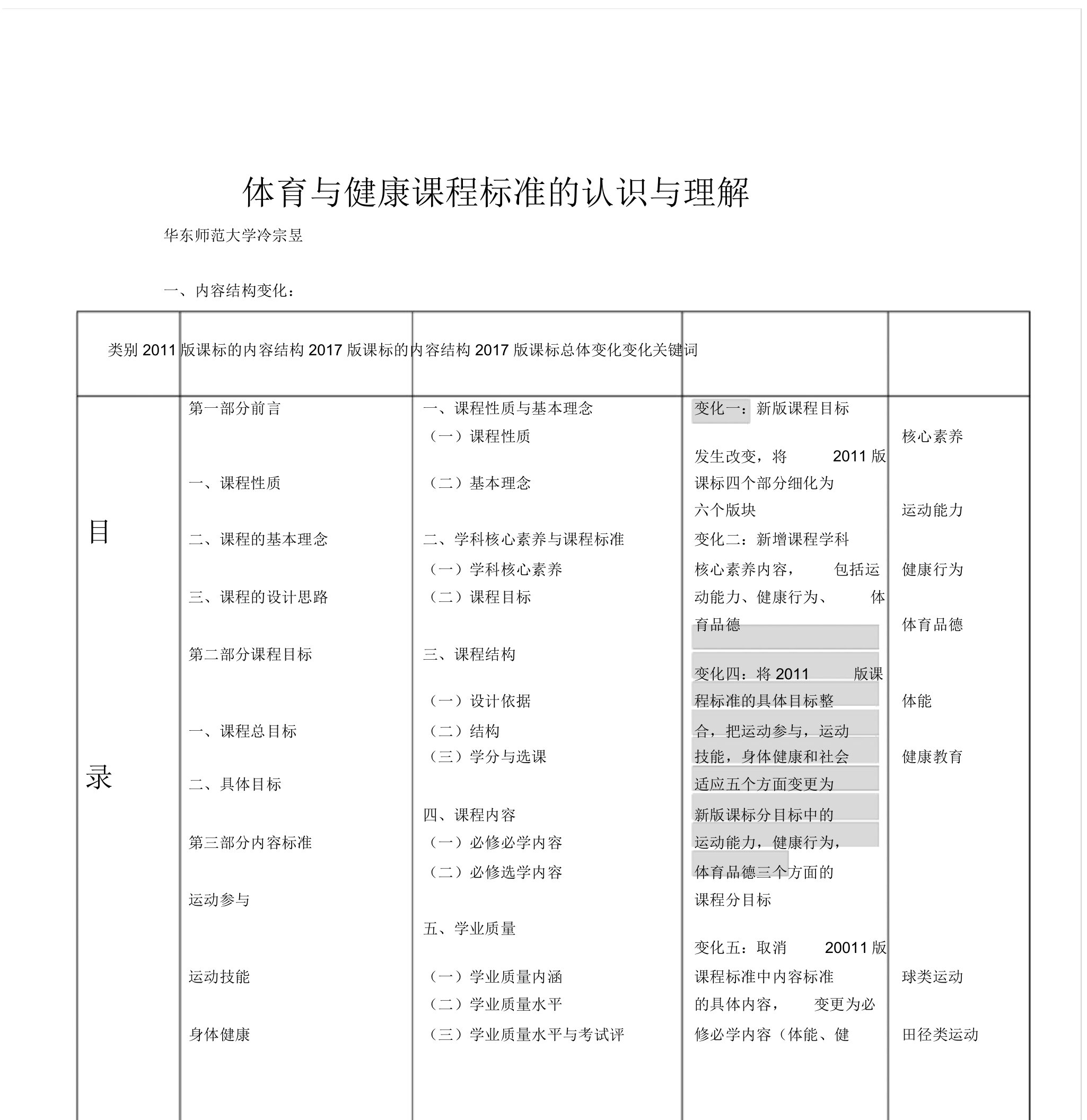 普通高中体育及健康课程标准2017认识及理解