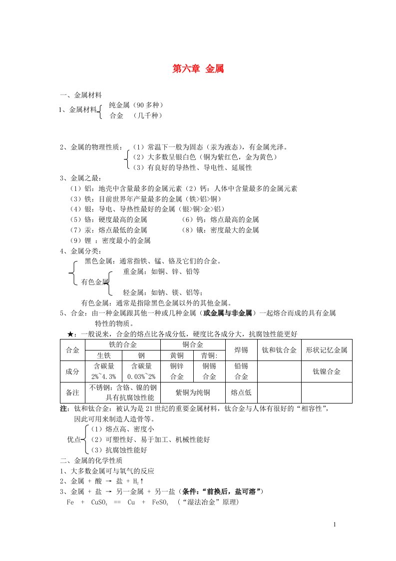 2023九年级化学下册第六章金属知识点总结科粤版