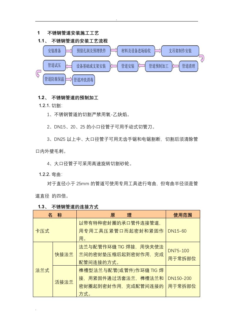 不锈钢管道安装施工工艺