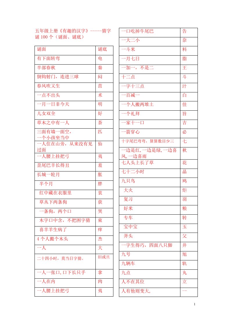 人教版五年级上册《有趣的汉字》-----猜字谜100个(谜面、谜底)