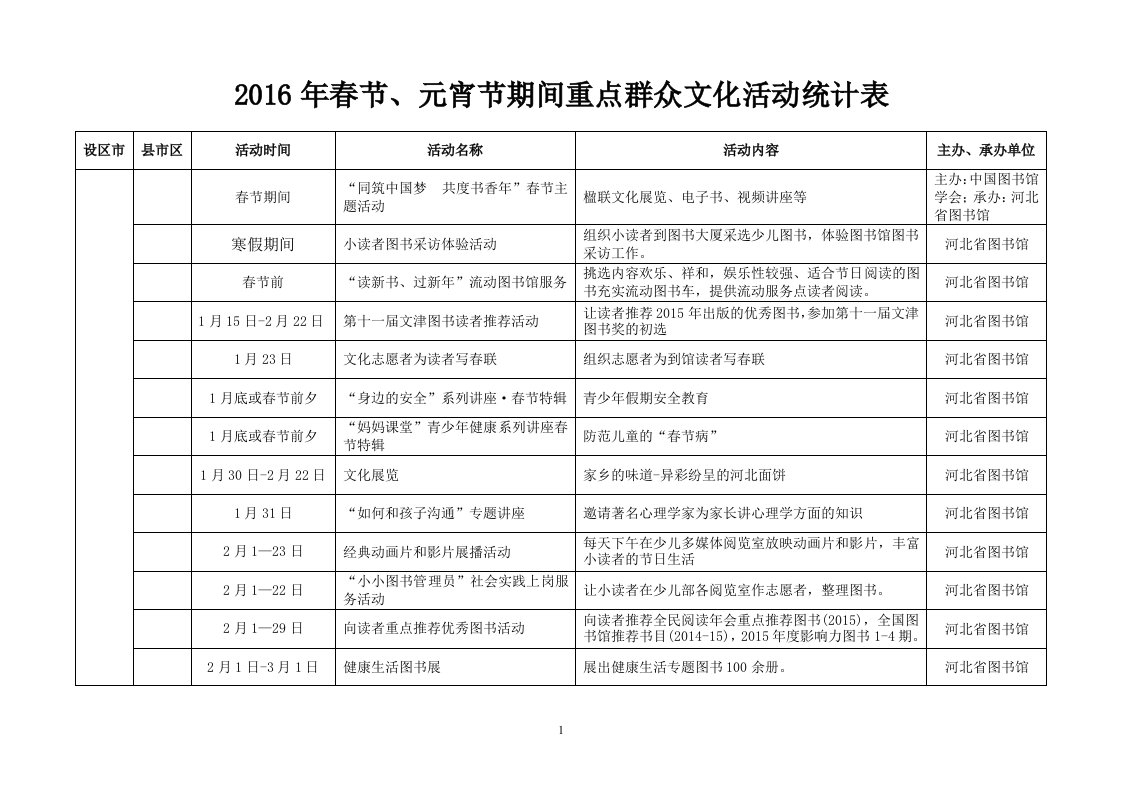 2016年春节元宵节期间重点群众文化活动统计表