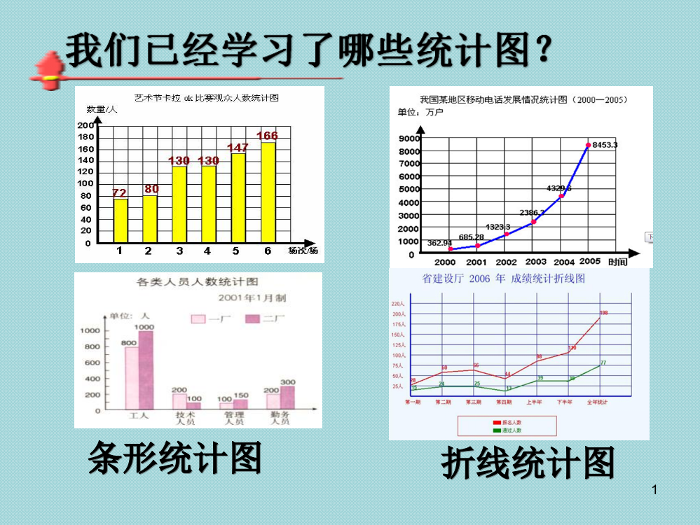 六年级上扇形统计图