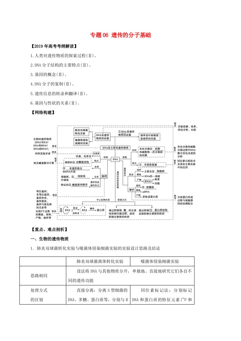 2019年高考生物