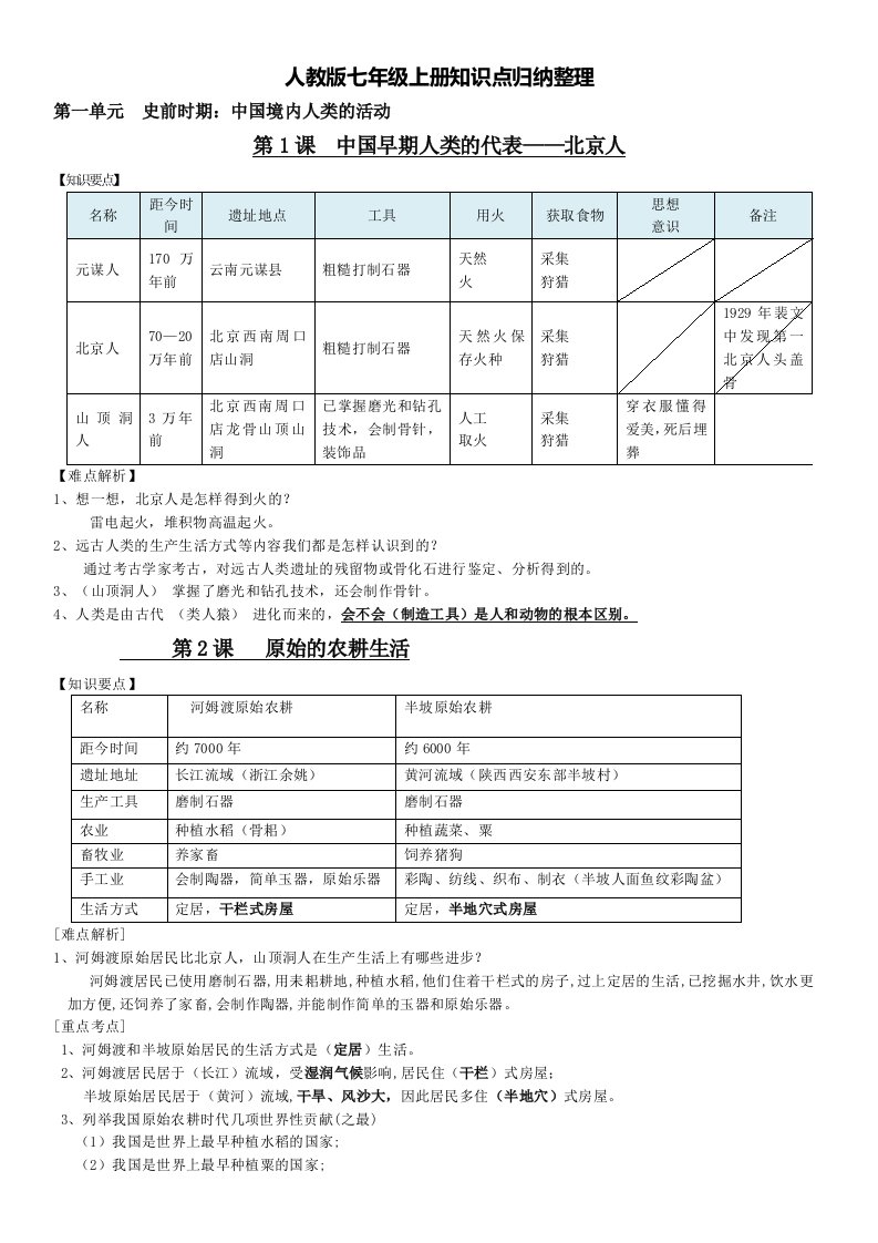 人教2016版七年级历史上册知识点(最新版本)期末考试专用