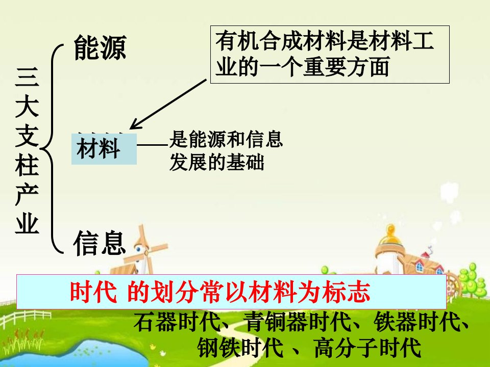 高二化学应用广泛的高分子材料