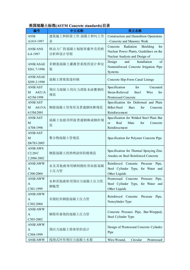 美国混凝土标准(astm