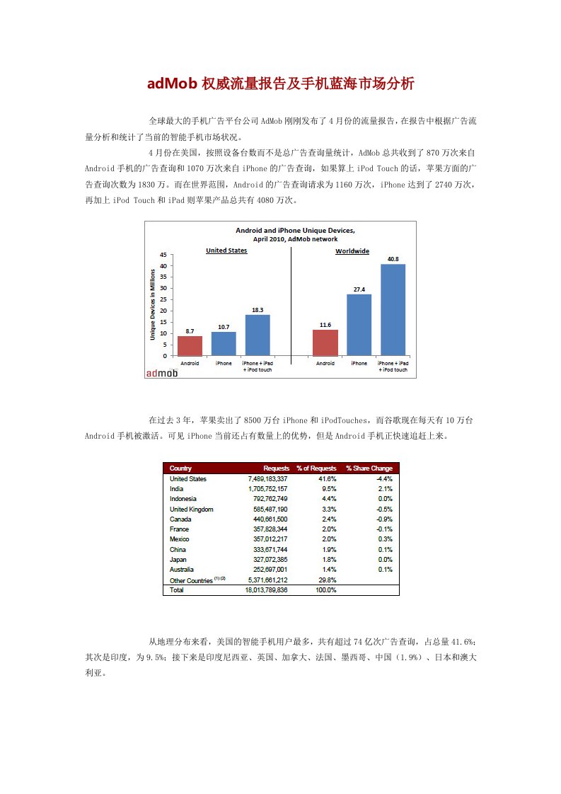 《admob权威流量报告及手机蓝海市场分析.》