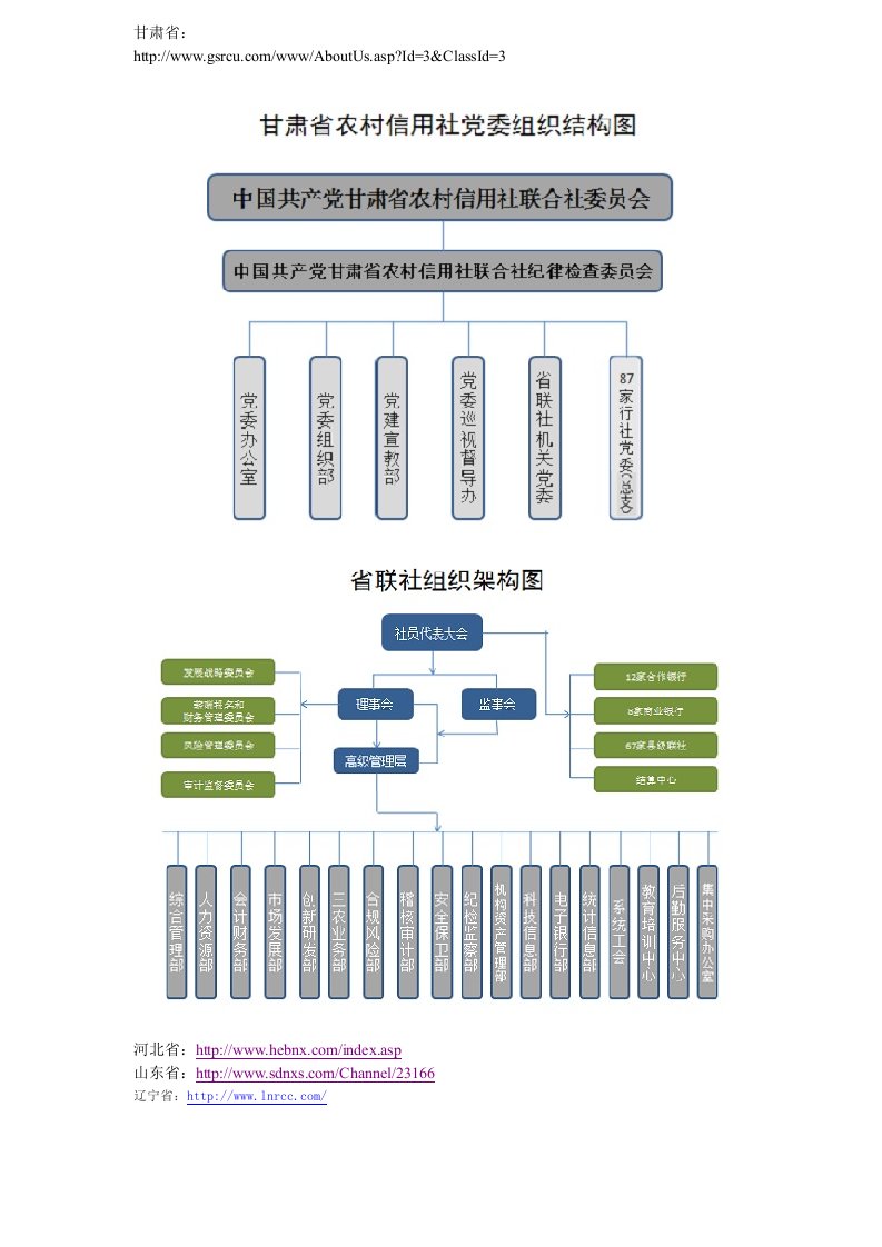 农信社组织架构图