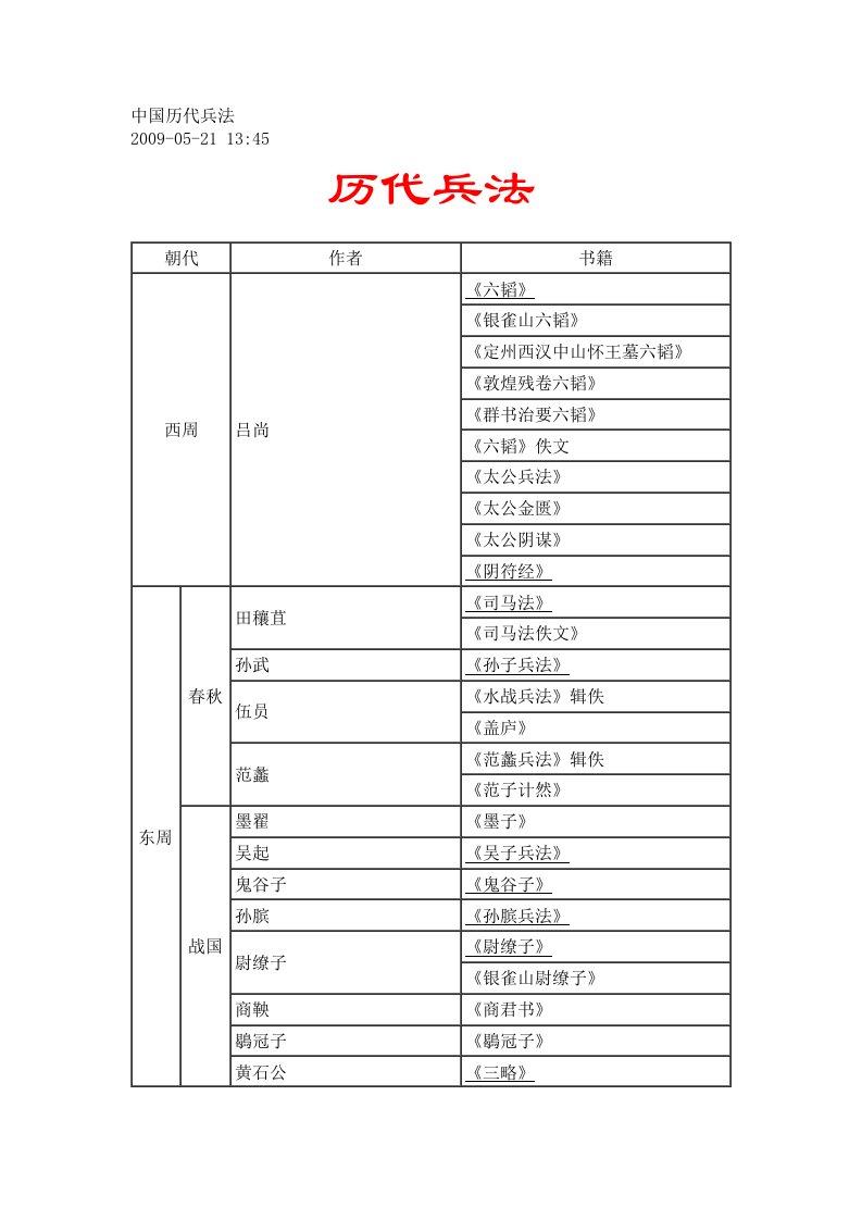 中国历代兵法