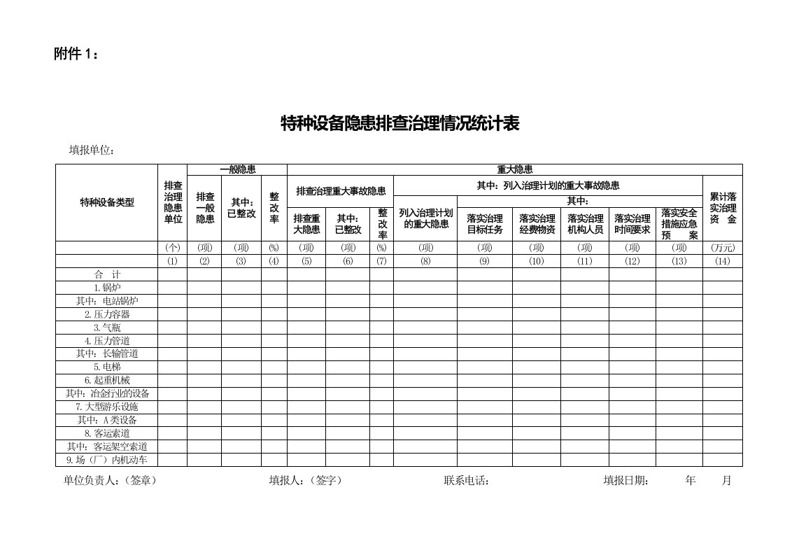 表格模板-特种设备隐患排查治理情况统计表