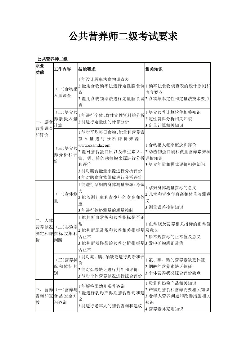 公共营养师二级考试要求