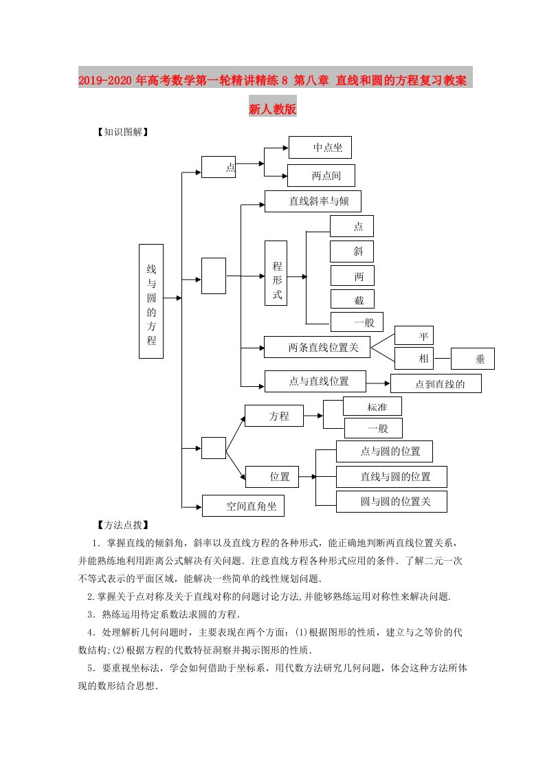 2019-2020年高考数学第一轮精讲精练8