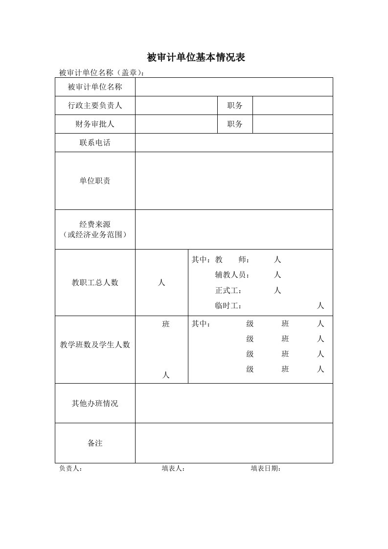 被审计单位基本情况表