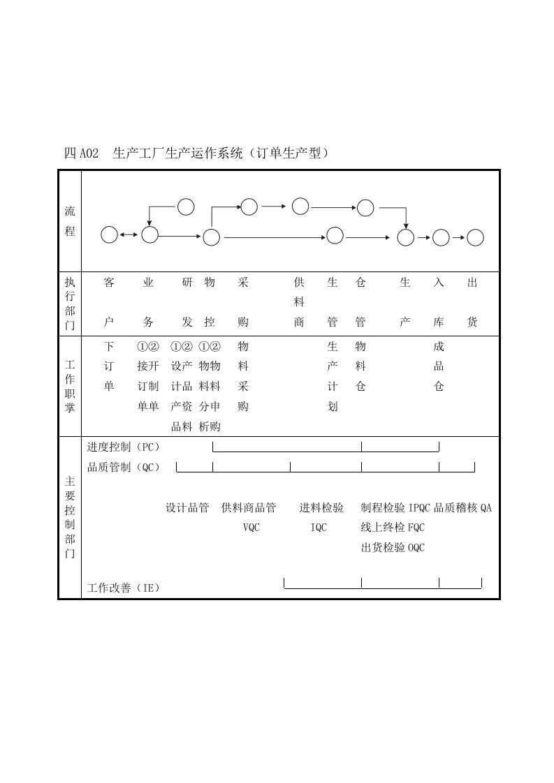 生产管理表格大全3