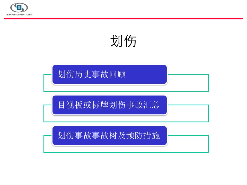 历年划伤事故分析