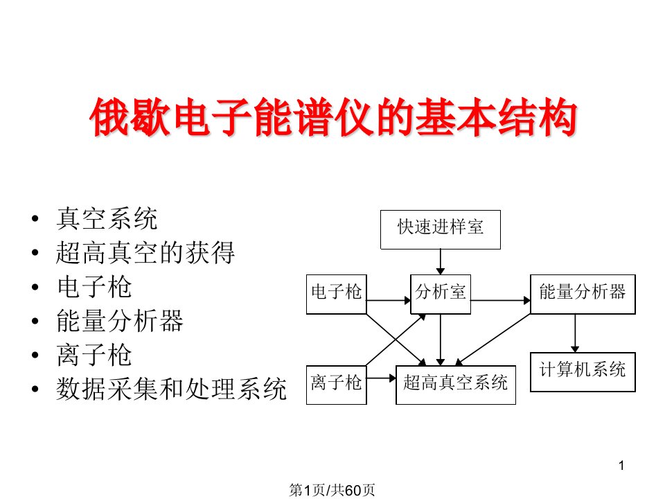 俄歇电子能谱仪