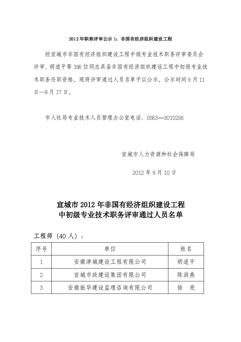 2012年职称评审公示1：非国有经济组织建设工程.doc