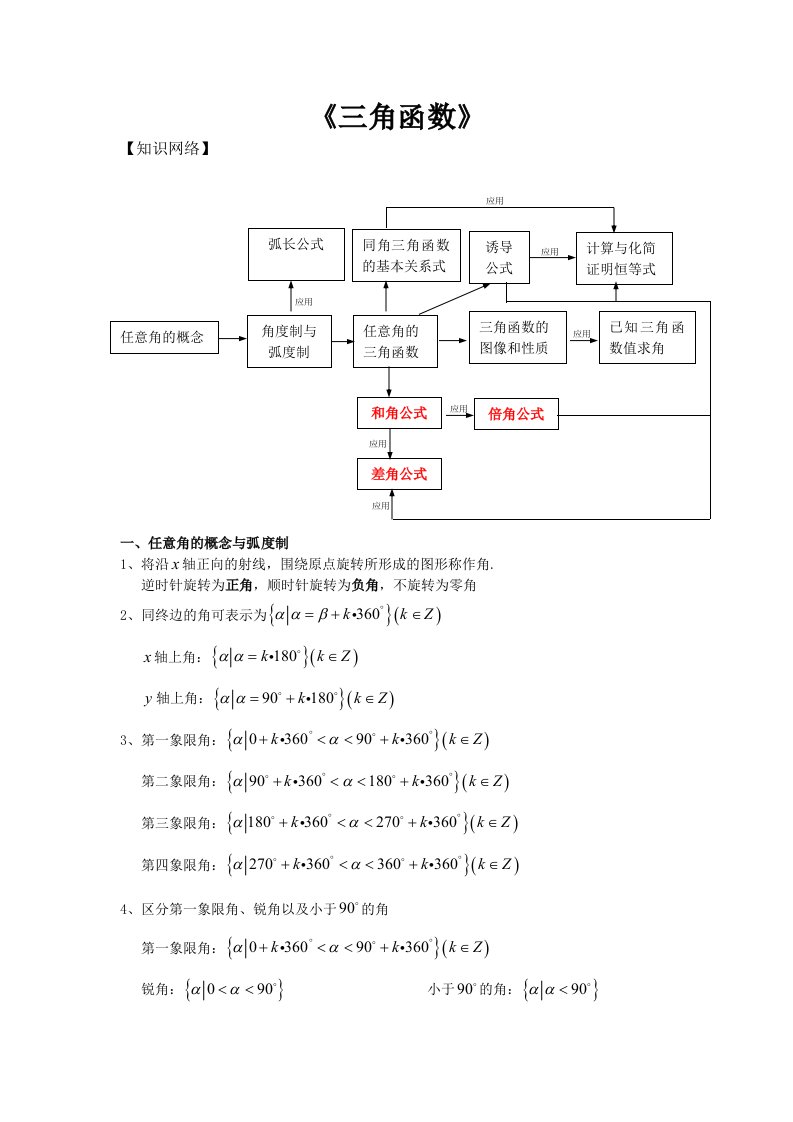 高中数学必修4三角函数知识点归纳总结