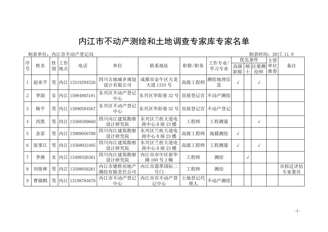 内江市不动产测绘和土地调查专家库专家名单