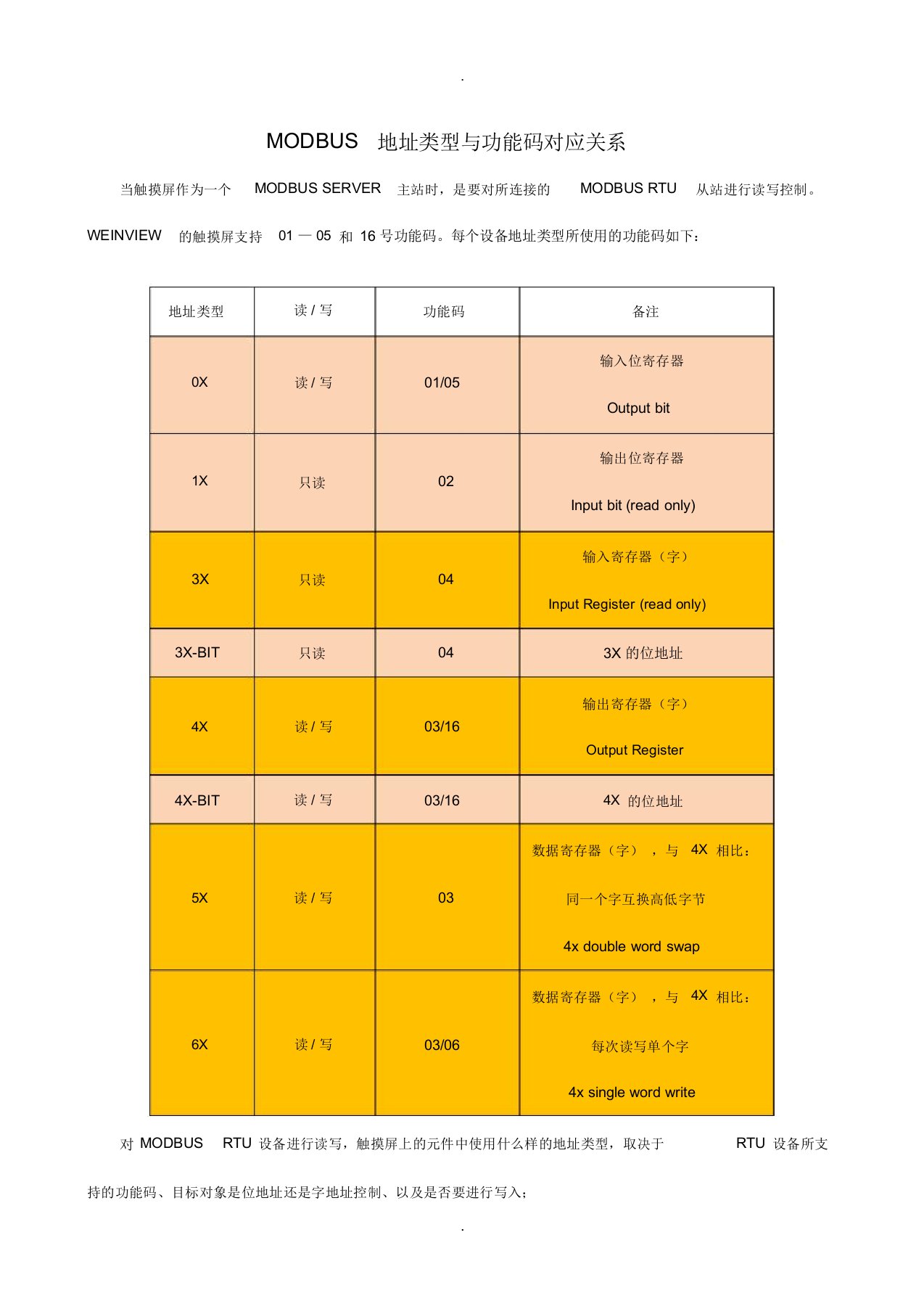 MODBUS地址类型与功能码对应关系大全