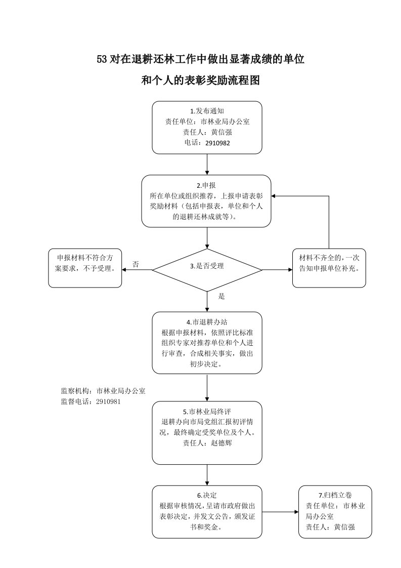 53对在退耕还林工作中做出显著成绩的单位