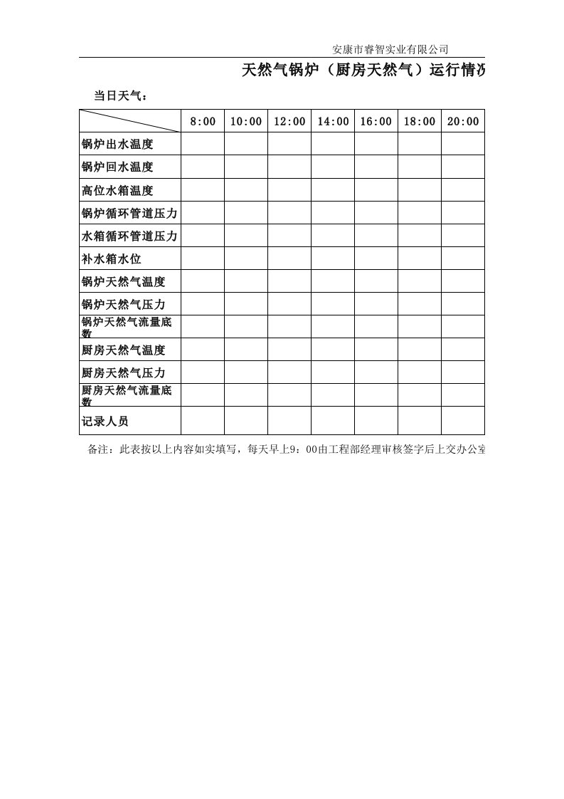 天燃气锅炉运行情况记录表