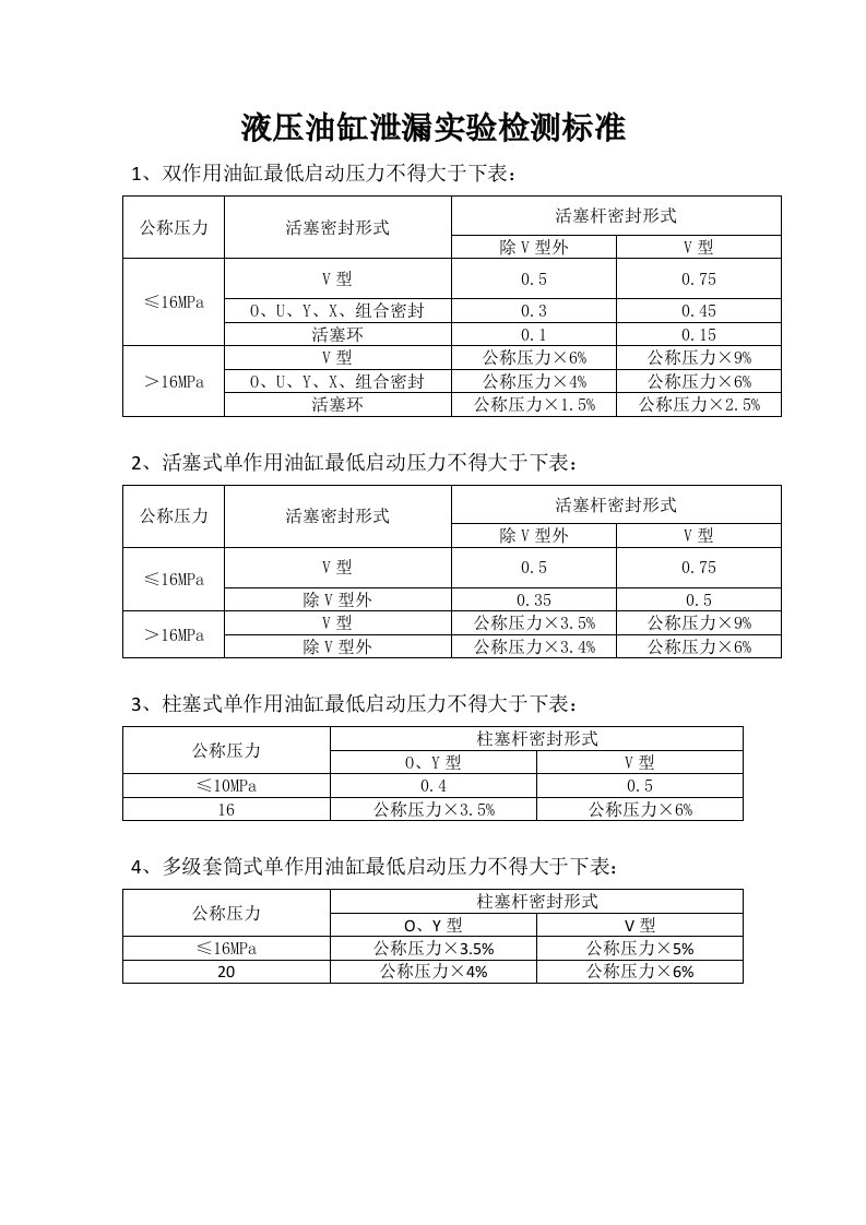 液压油缸泄露实验标准