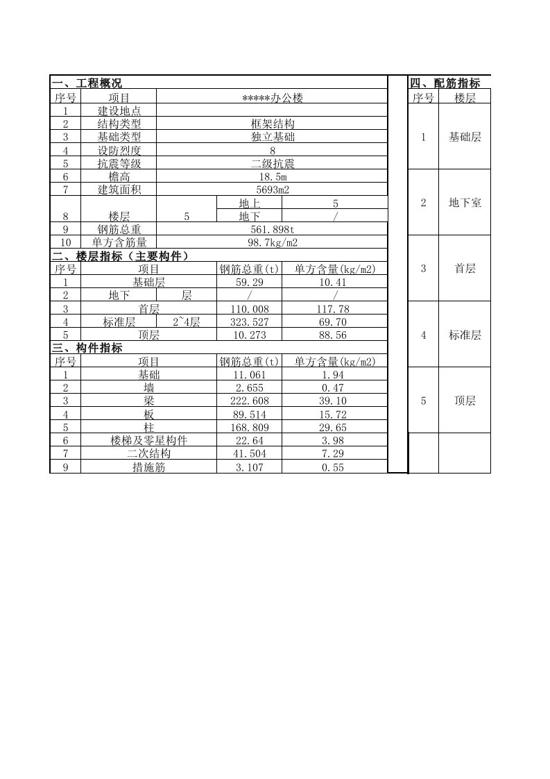 《办公楼住宅钢筋指标表(框架、剪力墙结构)》