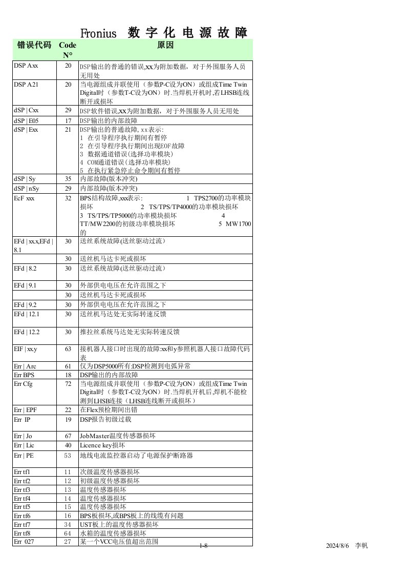 福尼斯焊机故障代码表