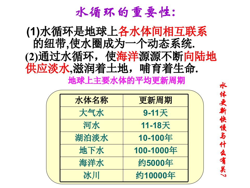 第1节地球上的水第二课时