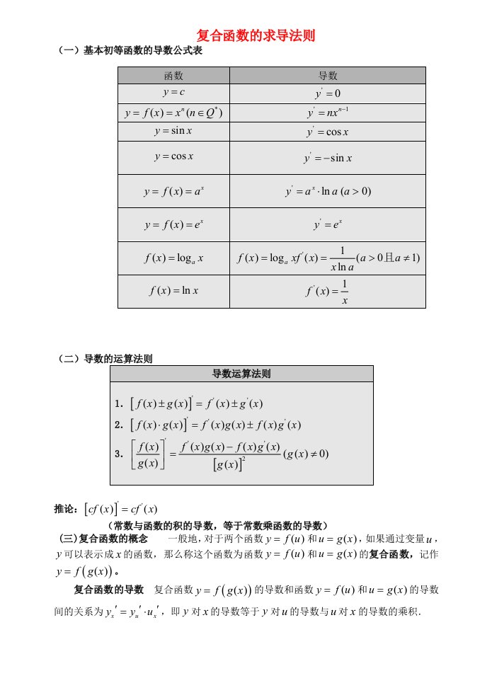 高中数学第一章导数及其应用1.2导数的计算复合函数的求导法则素材新人教A版选修2-2