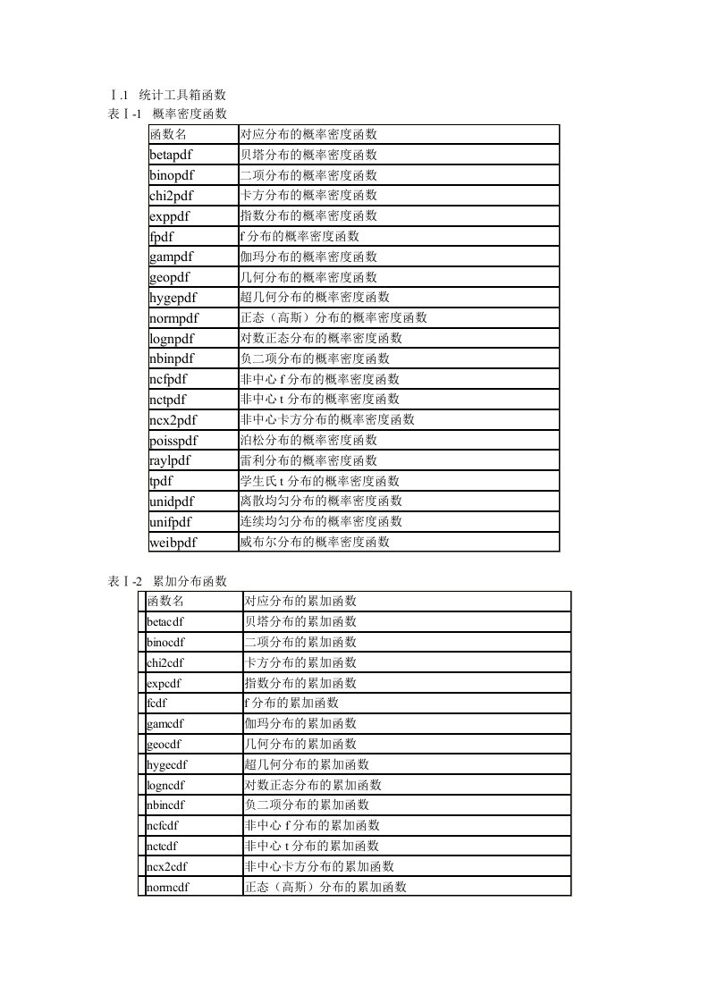 Matlab工具箱命令汇总