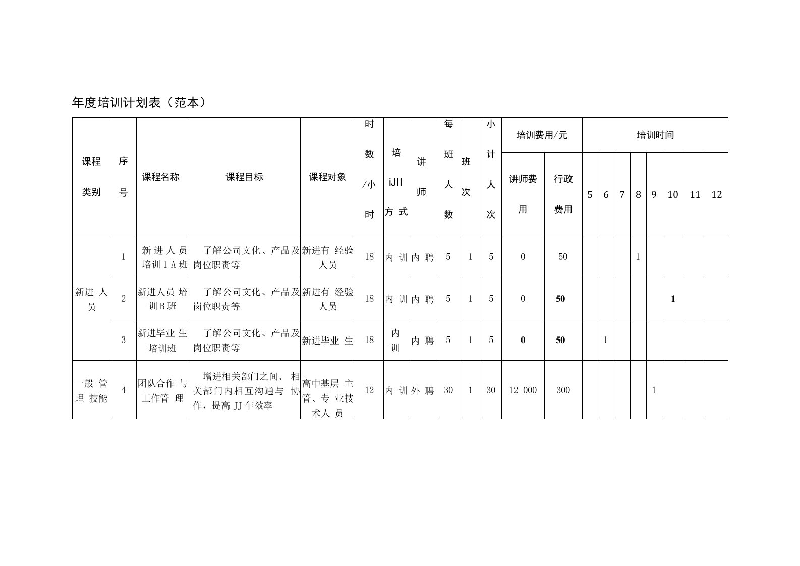 企业管理资料-年度培训计划表（）文档范本