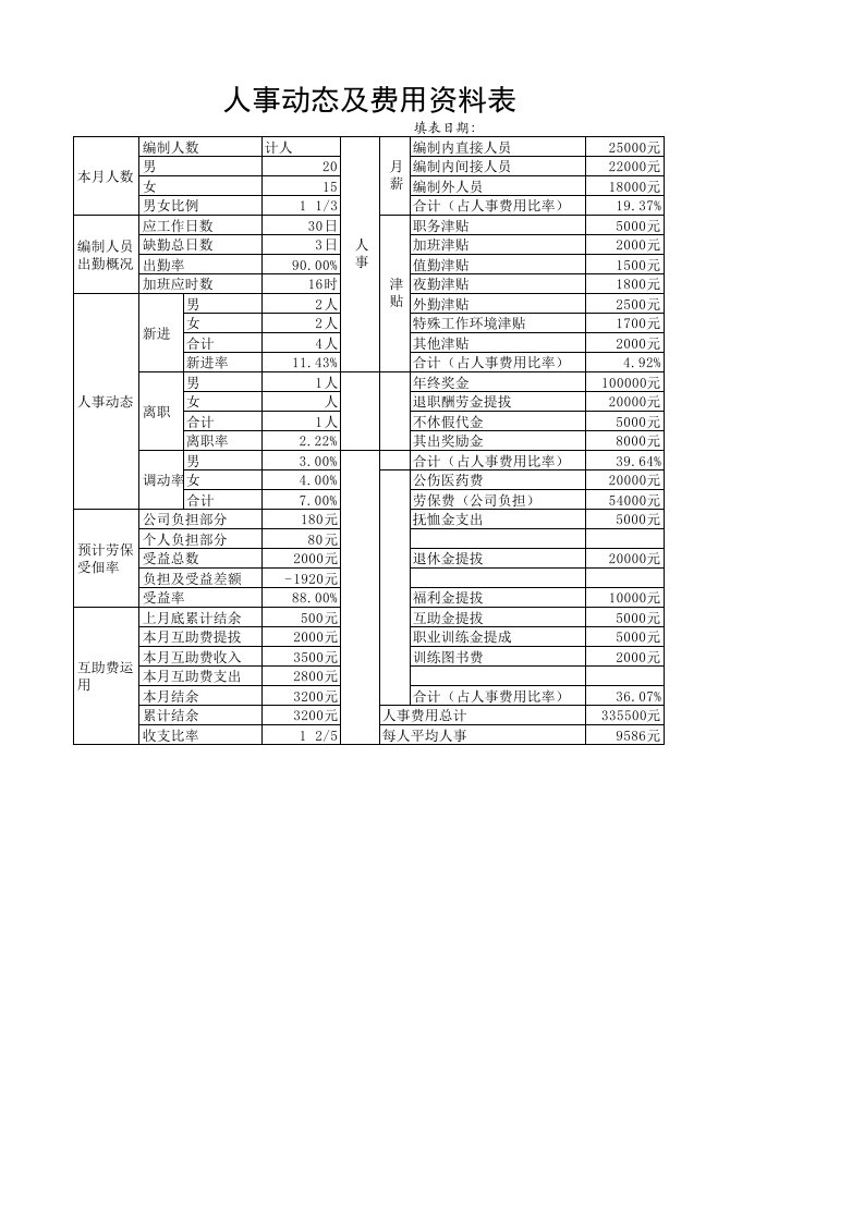 企业管理-人事动态及费用资料表