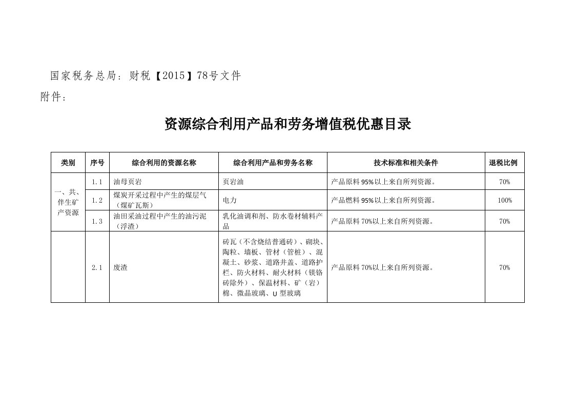 资源综合利用产品和劳务增值税优惠目录