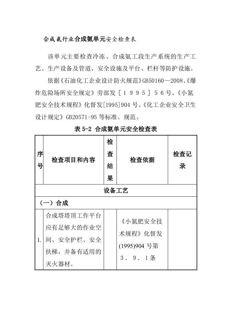 合成氨行业合成氨单元安全检查表