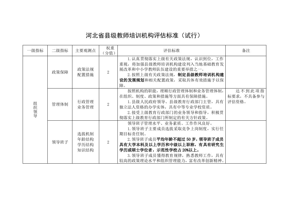 河北省县级教师培训机构评估标准