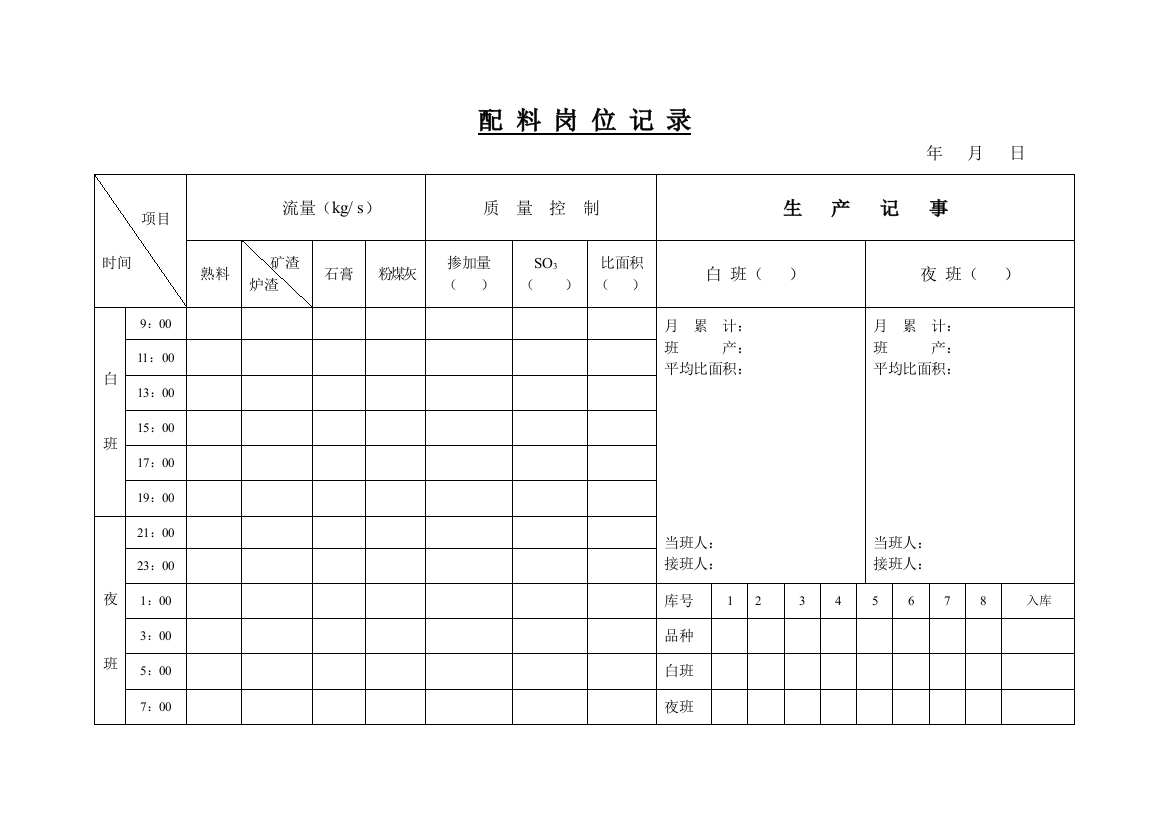 A区配料岗位记录