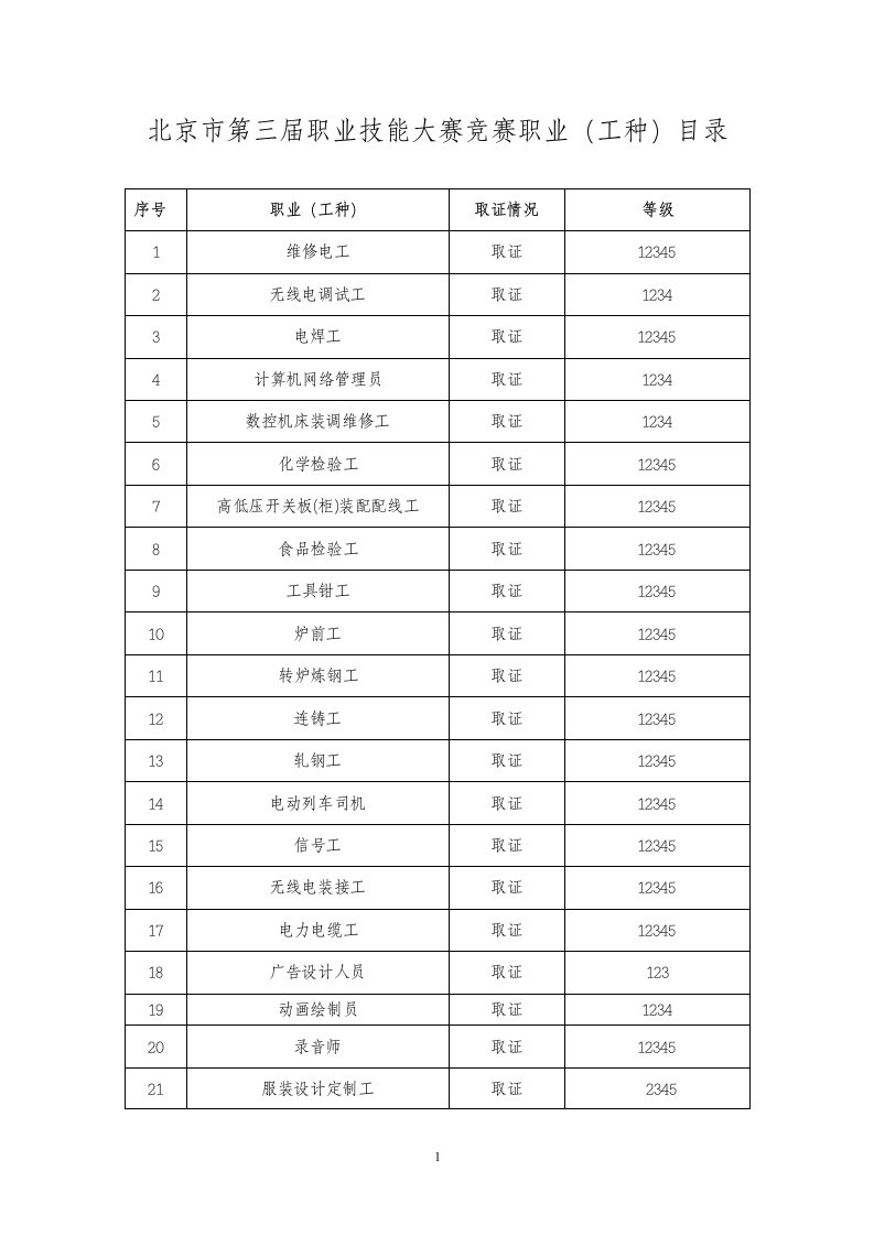 《--北京市第三届职业技能大赛竞赛职业（工种）目录doc》