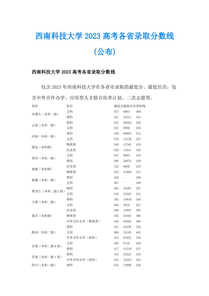 西南科技大学2023高考各省录取分数线(公布)