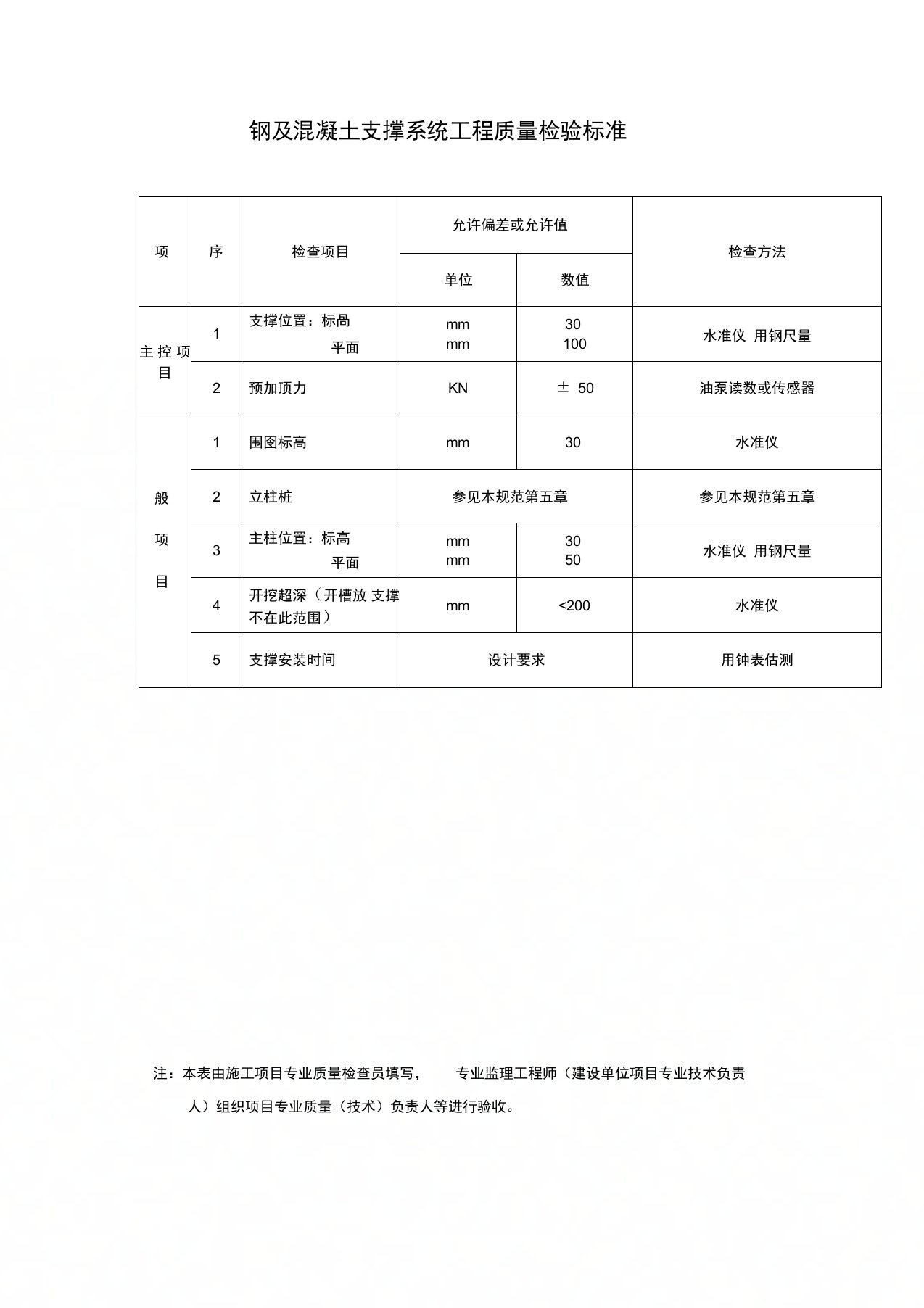 钢及混凝土支撑系统工程质量检验标准