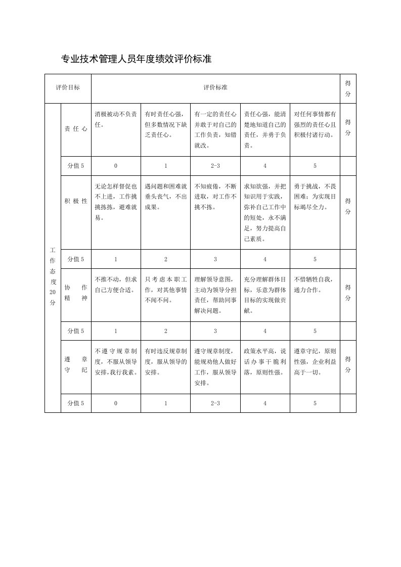 大连金牛公司银亮材厂任务绩效考核指标大全5