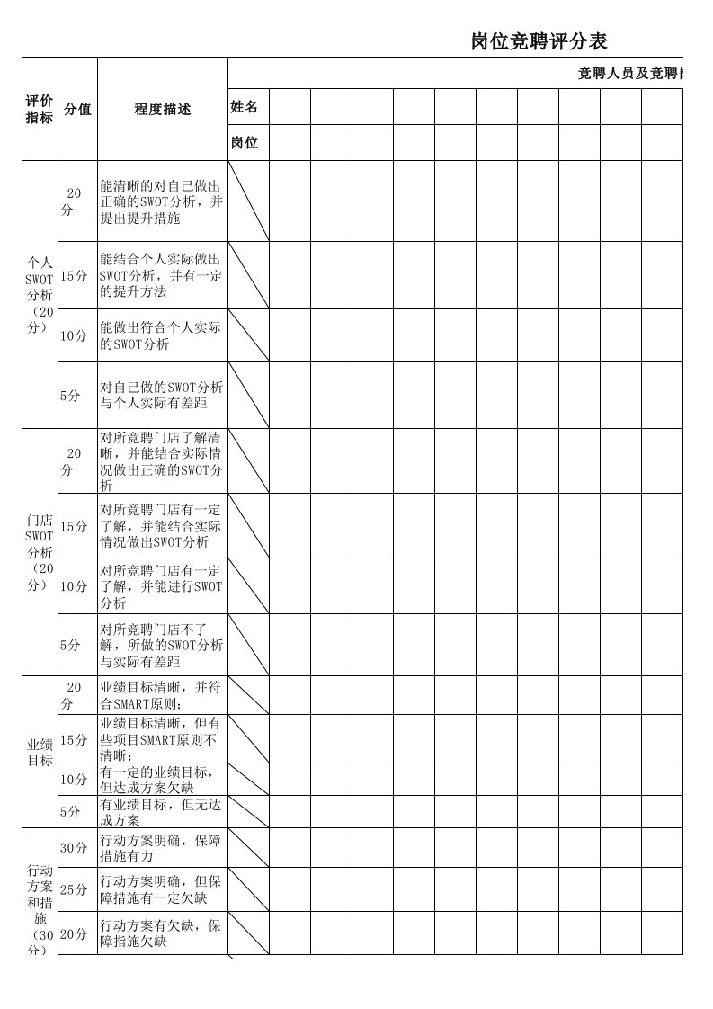 店长竞聘评分表格